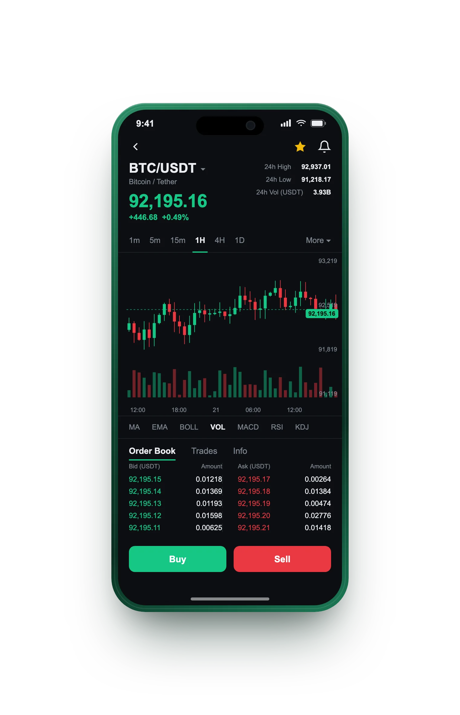 Nobile Crescivora — BTC/USDT live candlestick chart, order book and one-tap Buy/Sell on mobile